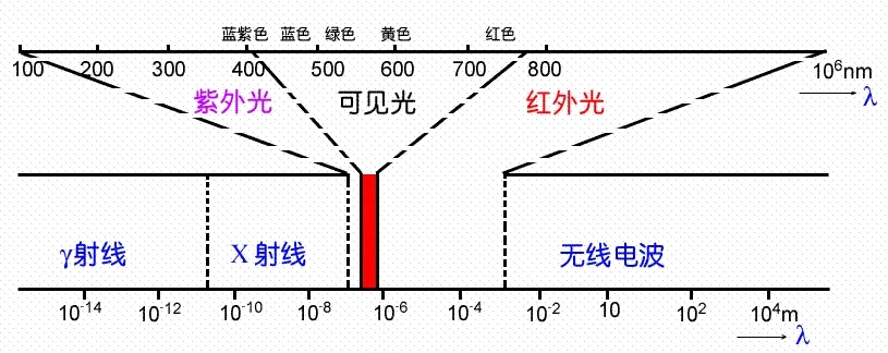 博物館照明不同光源的特點(diǎn)及應(yīng)用.jpg