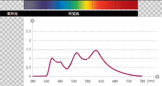 OLED光源