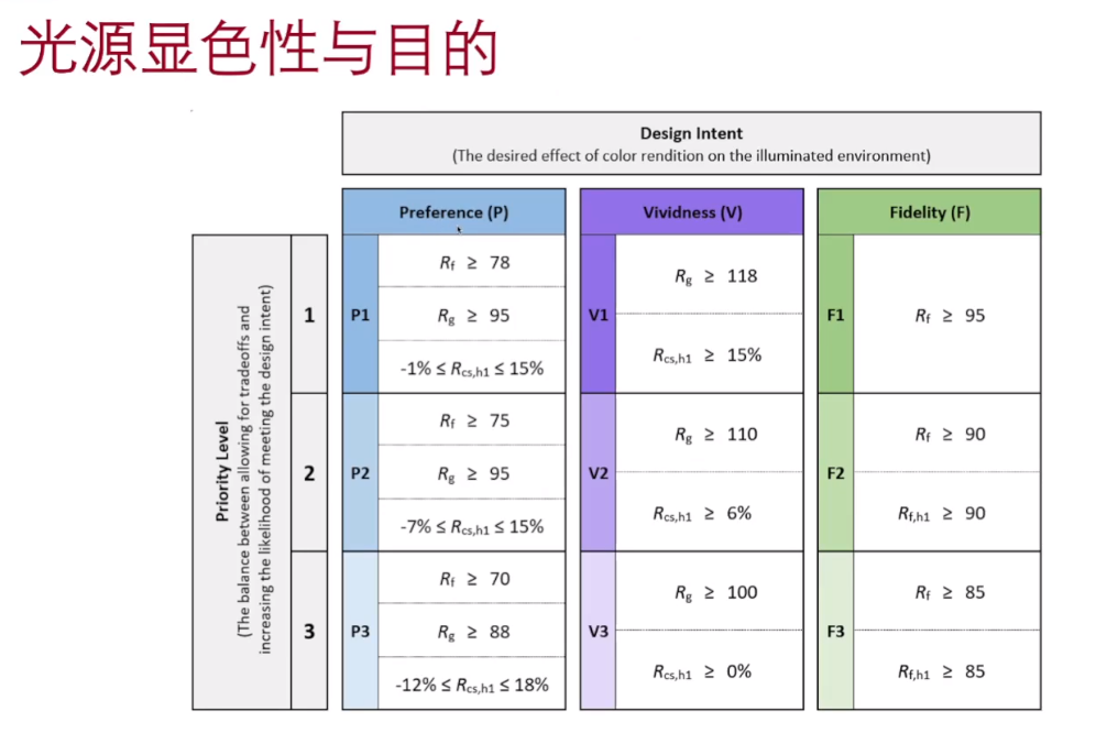 人對(duì)物體顏色的喜好度